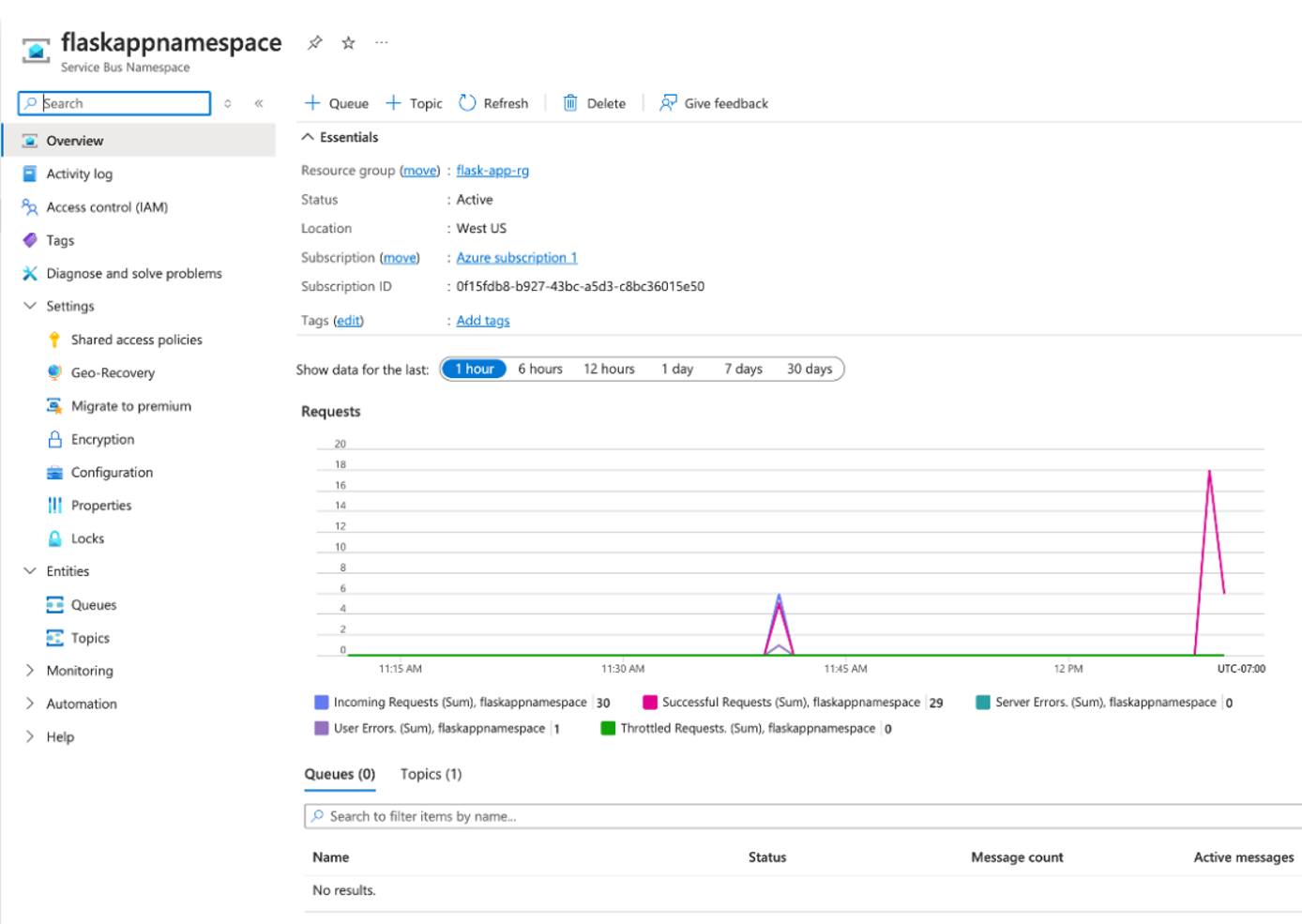 Azure Monitor interface showing Service Bus metrics and diagnostics.