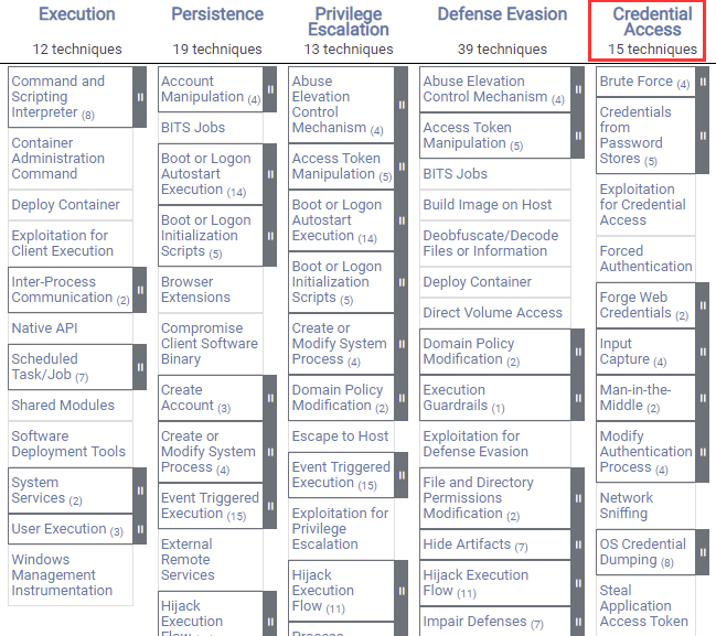 MITRE ATT&CK credential access techniques MITRE ATT&CK credential access techniques
